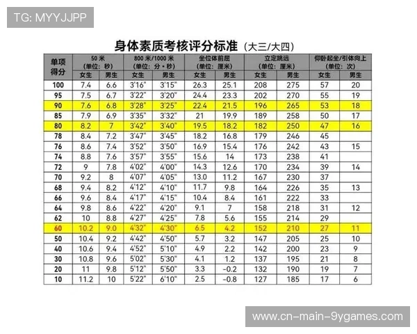 举重青训项目评估出最新体质指标并公开发布